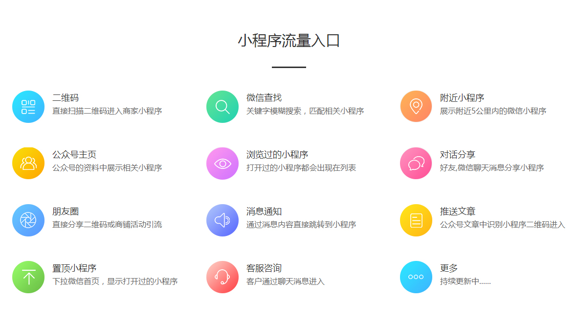 小程序流量入口