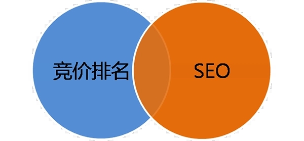 宁夏网络推广公司谈SEO和竞价推广的差别到底在哪？